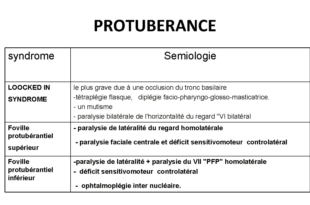 PROTUBERANCE syndrome LOOCKED IN SYNDROME Foville protubérantiel supérieur Foville protubérantiel inférieur Semiologie le plus