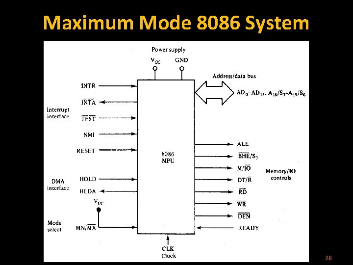 Maximum Mode 8086 System 28 