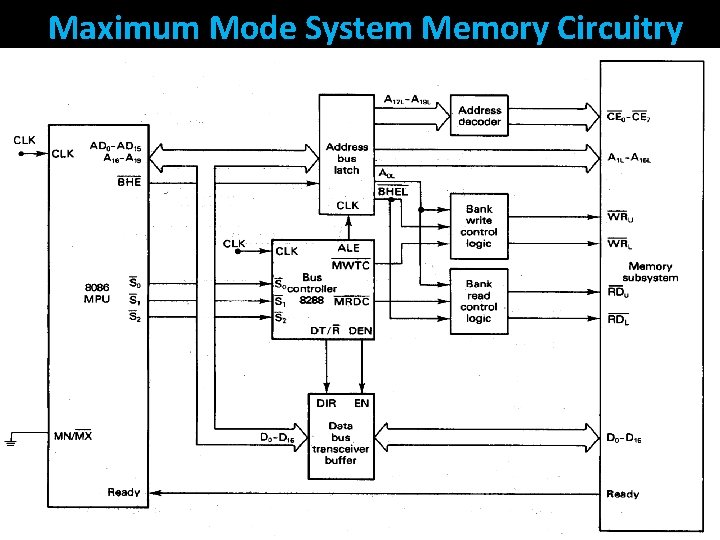 Maximum Mode System Memory Circuitry 46 