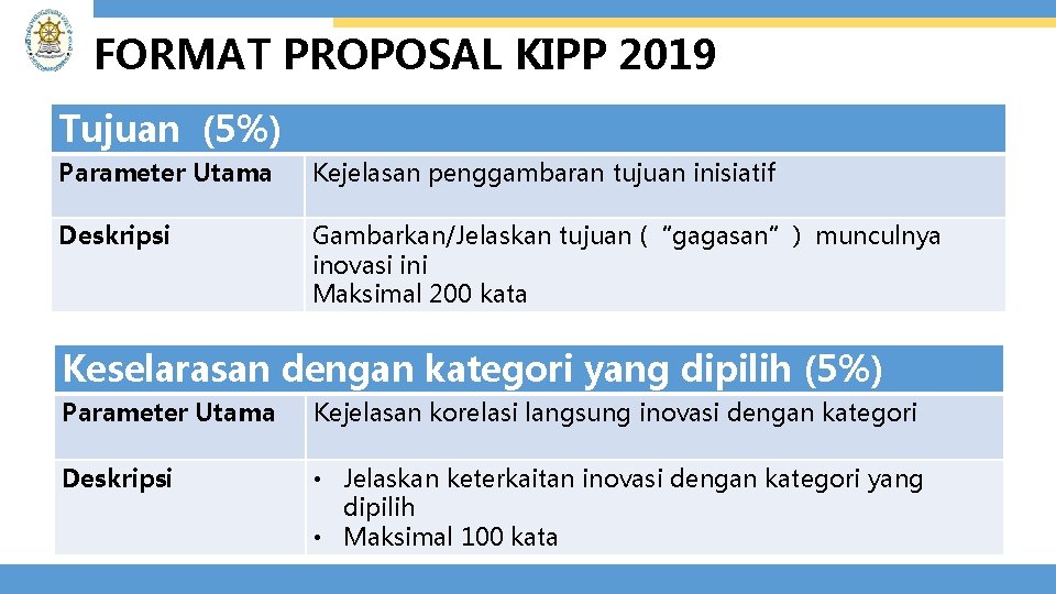 FORMAT PROPOSAL KIPP 2019 Tujuan (5%) Parameter Utama Kejelasan penggambaran tujuan inisiatif Deskripsi Gambarkan/Jelaskan