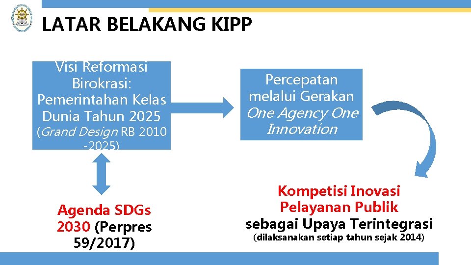 LATAR BELAKANG KIPP Visi Reformasi Birokrasi: Pemerintahan Kelas Dunia Tahun 2025 (Grand Design RB