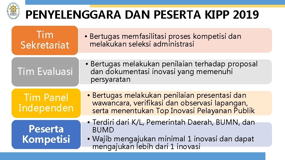 PENYELENGGARA DAN PESERTA KIPP 2019 Tim Sekretariat • Bertugas memfasilitasi proses kompetisi dan melakukan