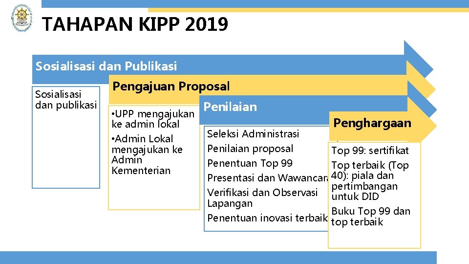 TAHAPAN KIPP 2019 Sosialisasi dan Publikasi Sosialisasi dan publikasi Pengajuan Proposal • UPP mengajukan