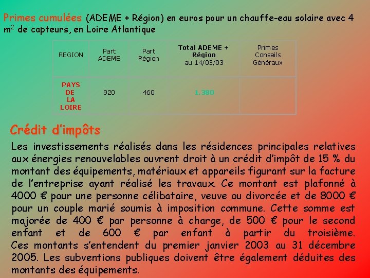 Primes cumulées (ADEME + Région) en euros pour un chauffe-eau solaire avec 4 m