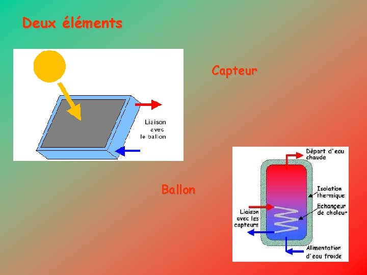 Deux éléments Capteur Ballon 