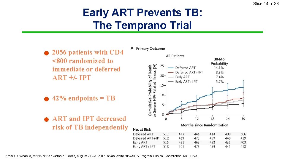 Slide 14 of 36 Slide 14 of 39 Early ART Prevents TB: The Temprano