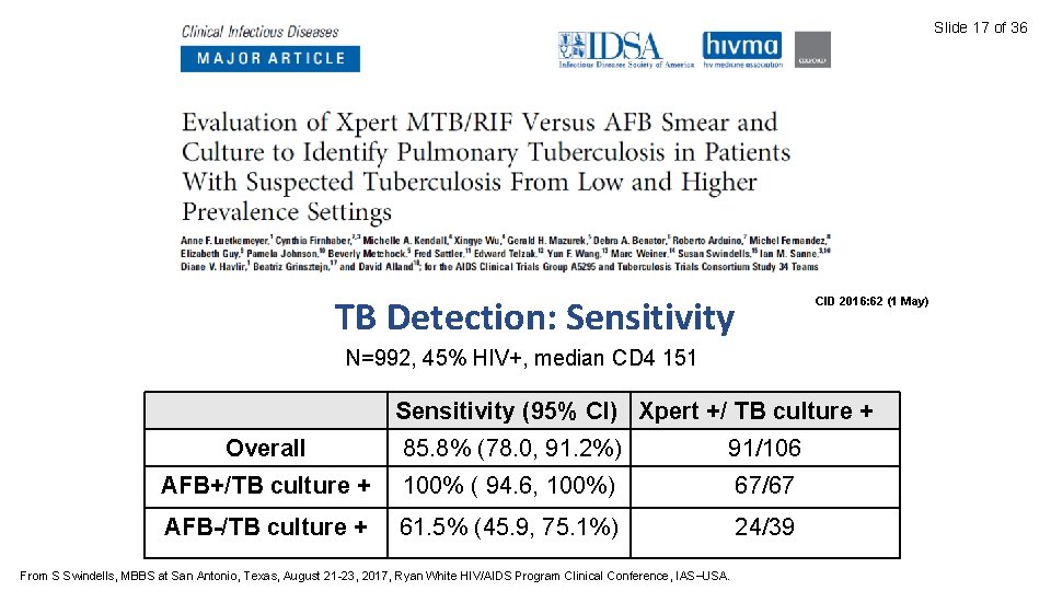Slide 17 of 36 Detection: Sensitivity TBTBDetection: Sensitiv CID 2016: 62 (1 May) N=992,