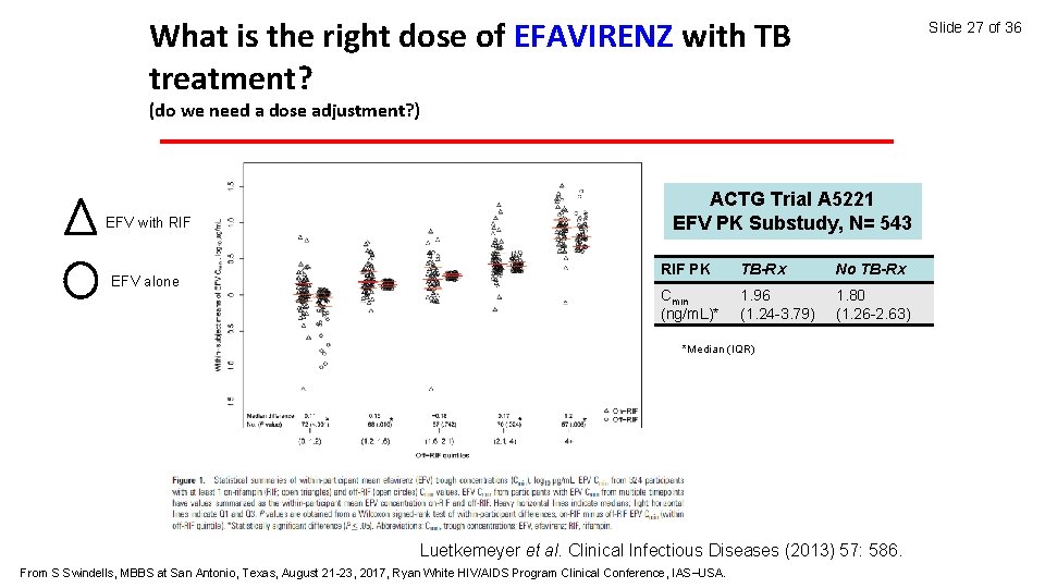 What is the right dose of EFAVIRENZ with TB treatment? Slide 27 of 36