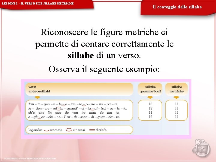 LEZIONE 1 – IL VERSO E LE SILLABE METRICHE Il conteggio delle sillabe Riconoscere