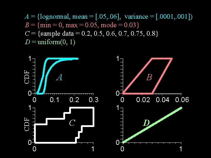 A = {lognormal, mean = [. 05, . 06], variance = [. 0001, .
