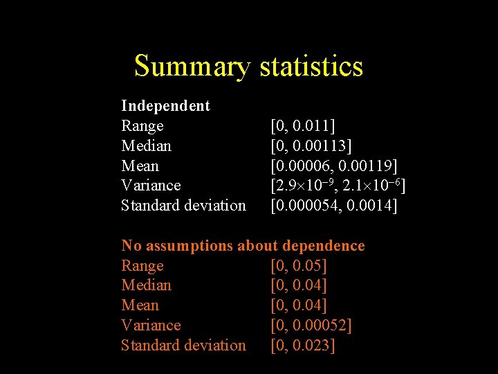 Summary statistics Independent Range Median Mean Variance Standard deviation [0, 0. 011] [0, 0.