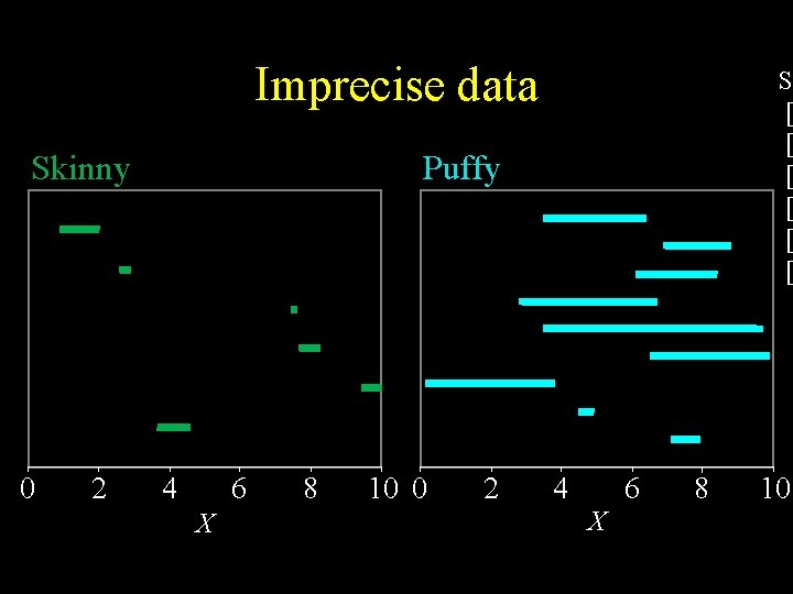 Imprecise data Skinny 0 2 S [ [ [ Puffy 4 6 X 8