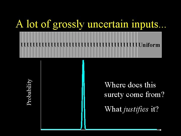 A lot of grossly uncertain inputs. . . Probability Uniform Uniform Uniform Uniform Uniform