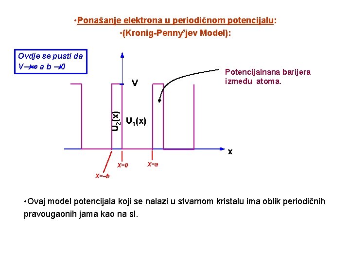  • Ponašanje elektrona u periodičnom potencijalu: • (Kronig-Penny’jev Model): Ovdje se pusti da