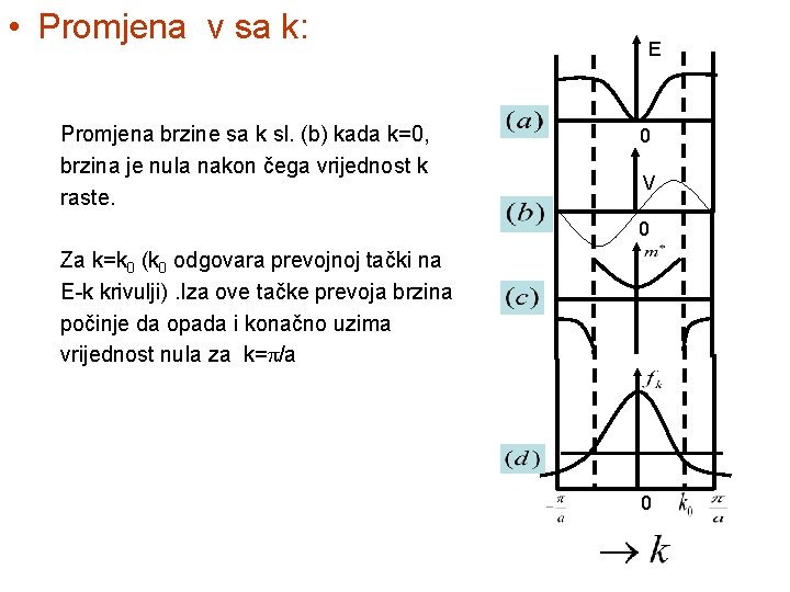  • Promjena v sa k: Promjena brzine sa k sl. (b) kada k=0,