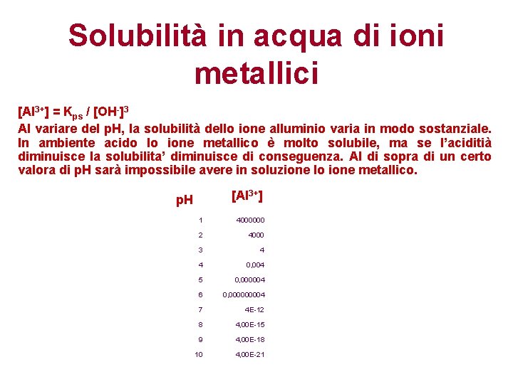 Solubilità in acqua di ioni metallici [Al 3+] = Kps / [OH-]3 Al variare