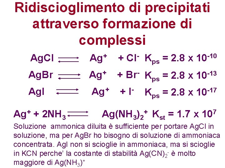 Ridiscioglimento di precipitati attraverso formazione di complessi Ag. Cl Ag+ + Cl- Kps = Ridiscioglimento di precipitati attraverso formazione di complessi Ag. Cl Ag+ + Cl- Kps =