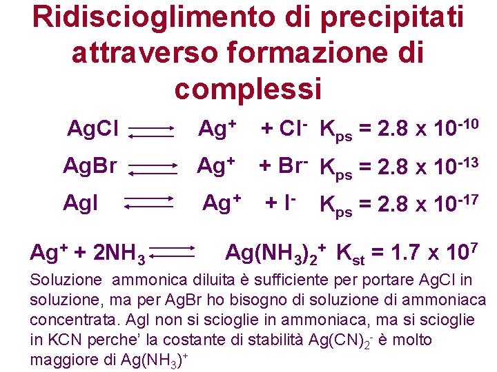 Ridiscioglimento di precipitati attraverso formazione di complessi Ag. Cl Ag+ + Cl- Kps =