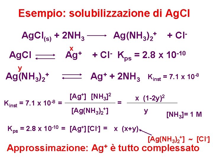 Esempio: solubilizzazione di Ag. Cl(s) + 2 NH 3 Ag. Cl y Ag(NH 3)2+ Esempio: solubilizzazione di Ag. Cl(s) + 2 NH 3 Ag. Cl y Ag(NH 3)2+