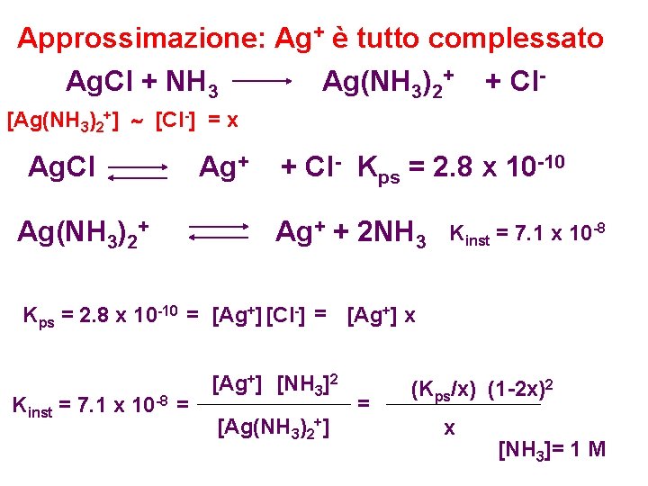 Approssimazione: Ag+ è tutto complessato Ag. Cl + NH 3 Ag(NH 3)2+ + Cl[Ag(NH