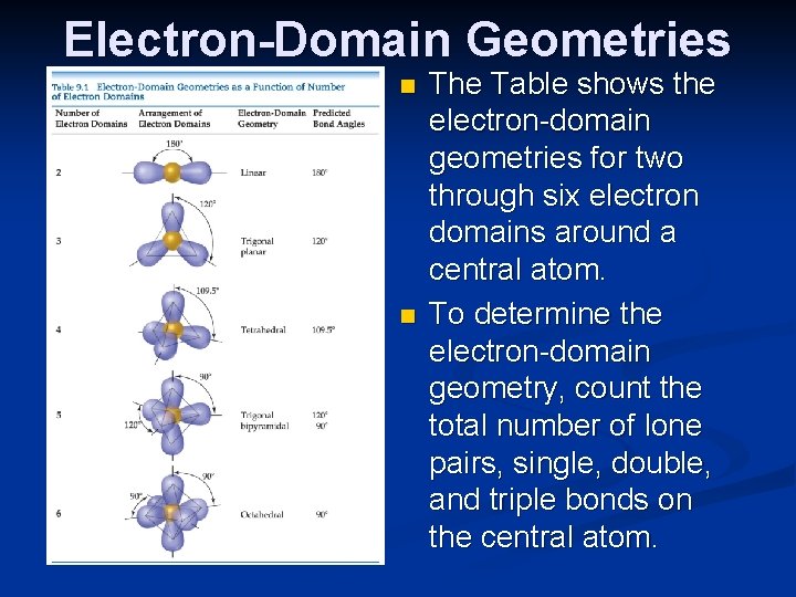 Electron-Domain Geometries n n The Table shows the electron-domain geometries for two through six