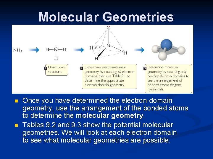 Molecular Geometries n n Once you have determined the electron-domain geometry, use the arrangement