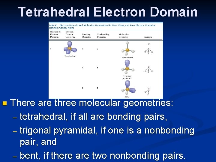 Tetrahedral Electron Domain n There are three molecular geometries: – tetrahedral, if all are