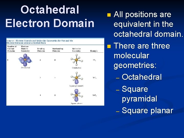 Octahedral Electron Domain All positions are equivalent in the octahedral domain. n There are