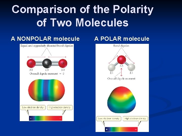 Comparison of the Polarity of Two Molecules A NONPOLAR molecule A POLAR molecule 