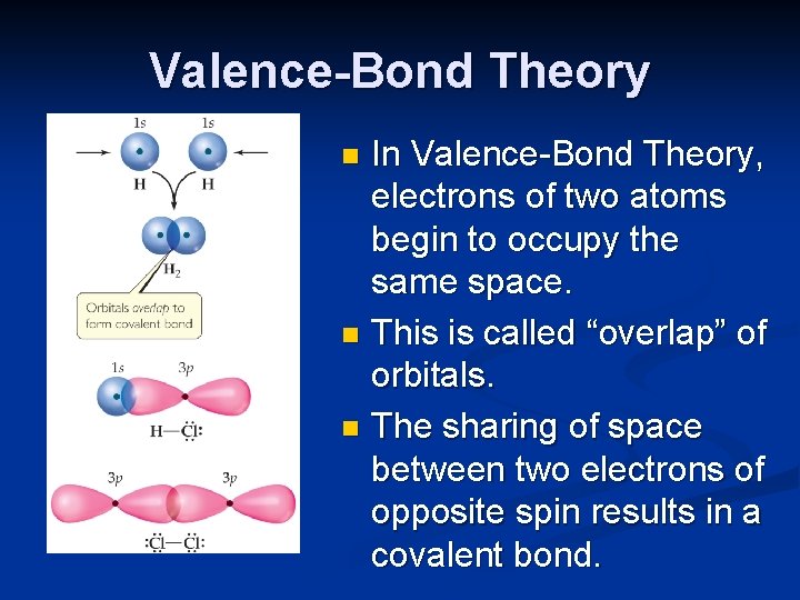 Valence-Bond Theory In Valence-Bond Theory, electrons of two atoms begin to occupy the same
