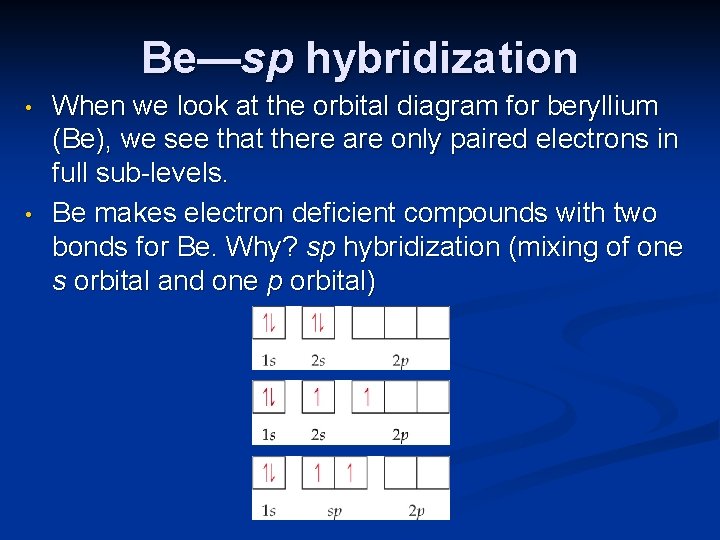 Be—sp hybridization • • When we look at the orbital diagram for beryllium (Be),