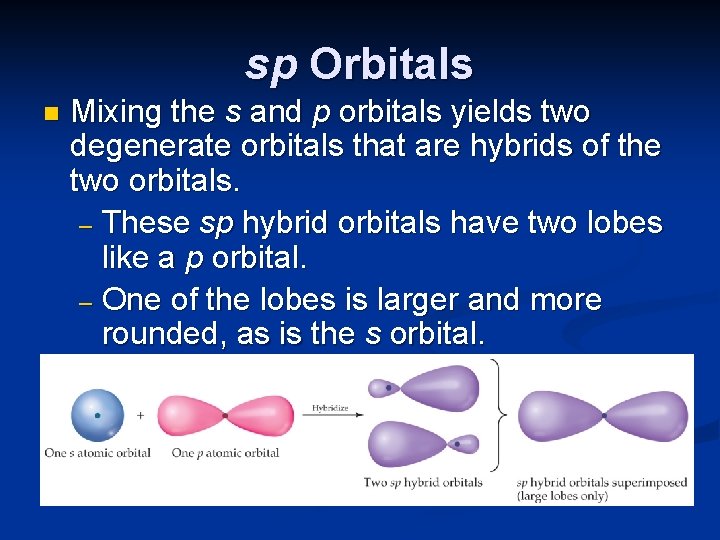 sp Orbitals n Mixing the s and p orbitals yields two degenerate orbitals that