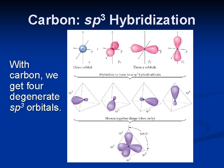 Carbon: sp 3 Hybridization With carbon, we get four degenerate sp 3 orbitals. 