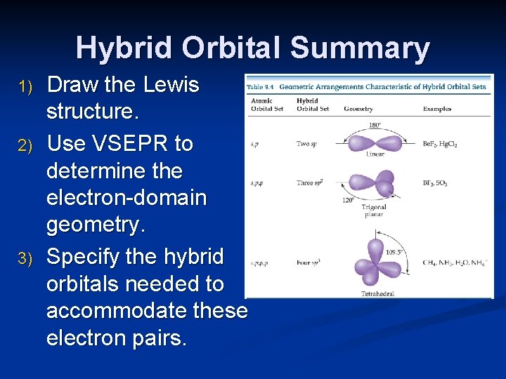 Hybrid Orbital Summary 1) 2) 3) Draw the Lewis structure. Use VSEPR to determine