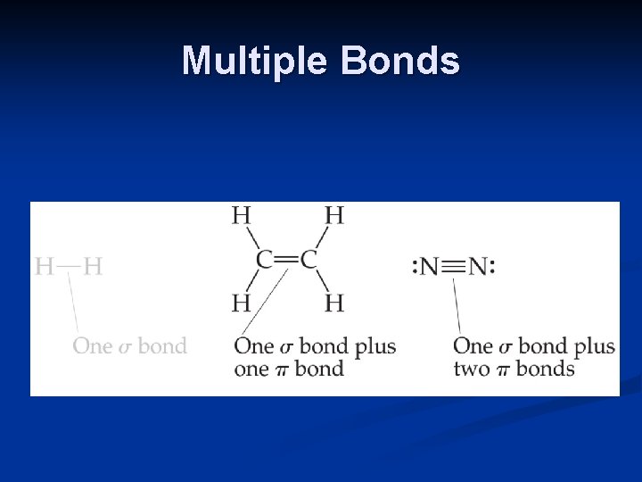 Multiple Bonds 