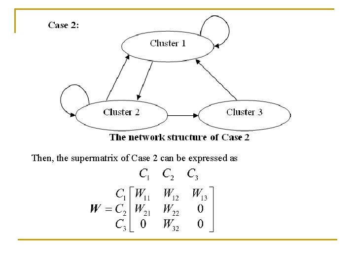 Then, the supermatrix of Case 2 can be expressed as 