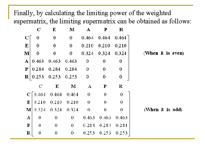 Finally, by calculating the limiting power of the weighted supermatrix, the limiting supermatrix can