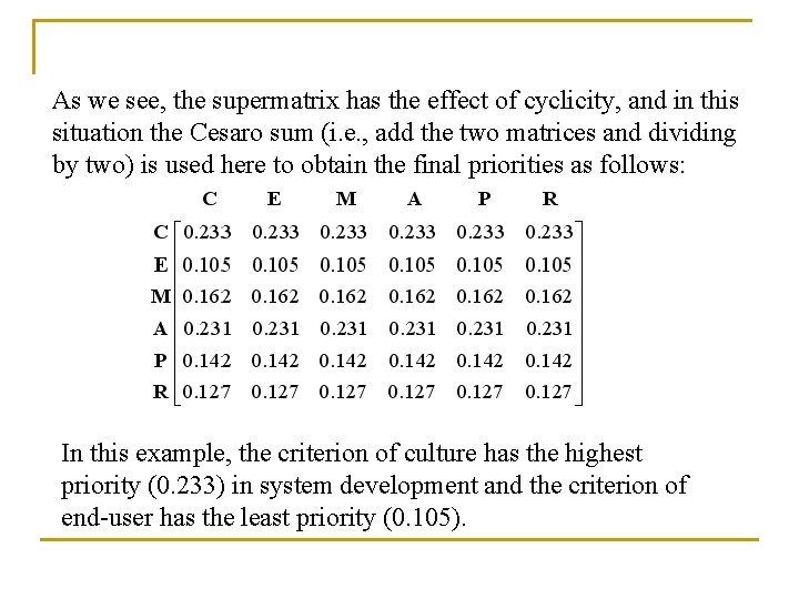 As we see, the supermatrix has the effect of cyclicity, and in this situation