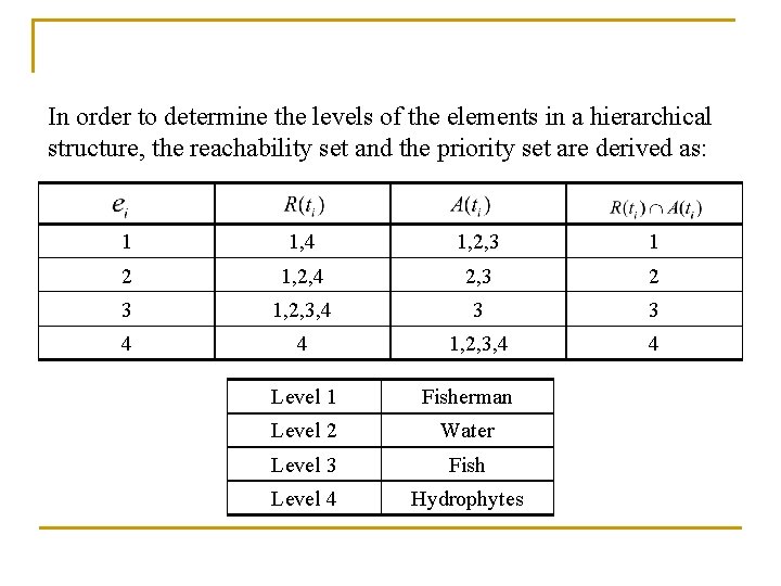 In order to determine the levels of the elements in a hierarchical structure, the