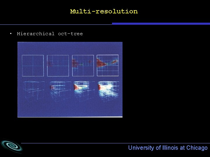 Multi-resolution • Hierarchical oct-tree University of Illinois at Chicago 