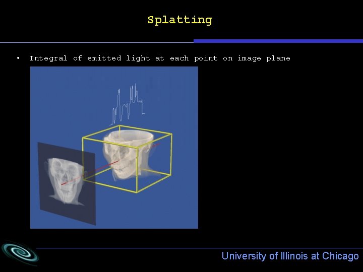 Splatting • Integral of emitted light at each point on image plane University of Splatting • Integral of emitted light at each point on image plane University of