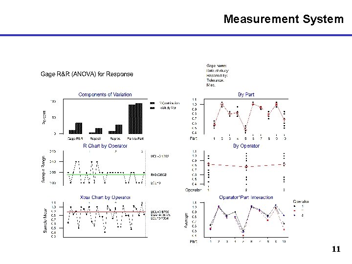 Measurement System 11 
