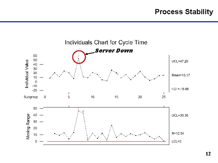 Process Stability Server Down 12 