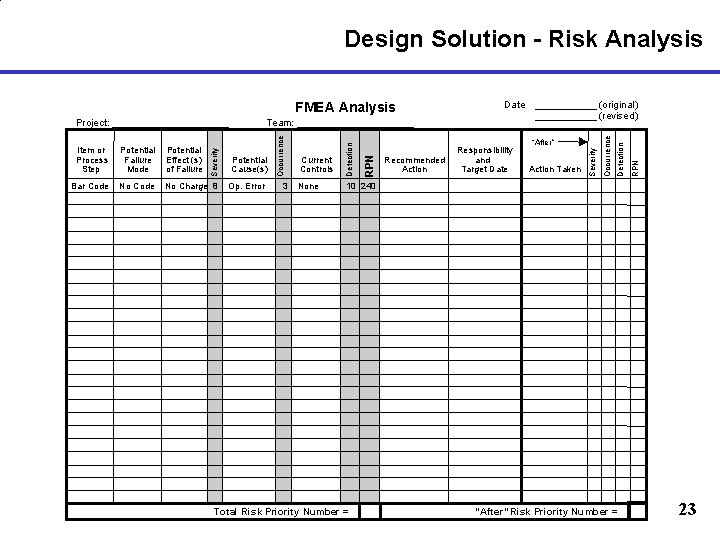 Design Solution - Risk Analysis Op. Error 3 None 10 240 Total Risk Priority