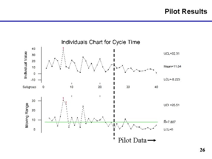 Pilot Results Pilot Data 26 