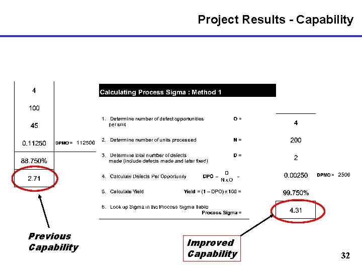 Project Results - Capability Previous Capability Improved Capability 32 