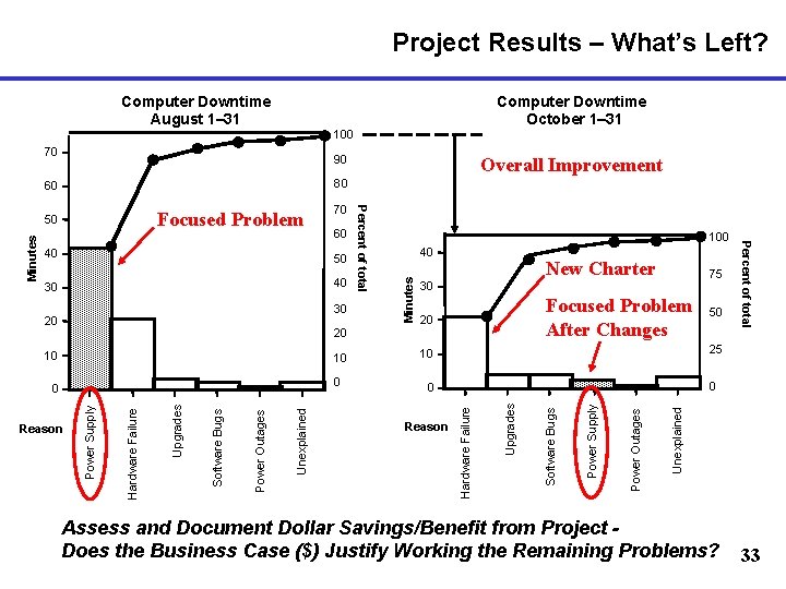 Project Results – What’s Left? Computer Downtime August 1– 31 Computer Downtime October 1–