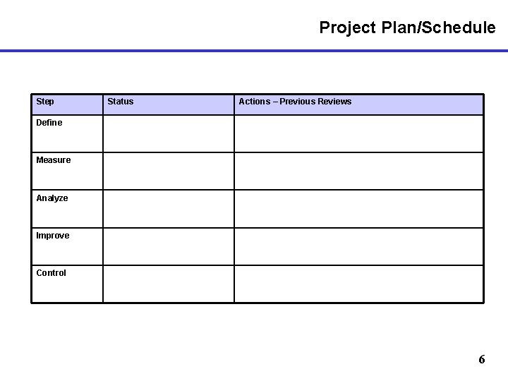 Project Plan/Schedule Step Status Actions – Previous Reviews Define Measure Analyze Improve Control 6
