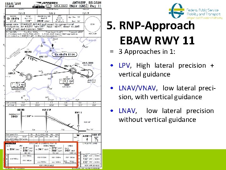 5. RNP-Approach EBAW RWY 11 = 3 Approaches in 1: • LPV, High lateral