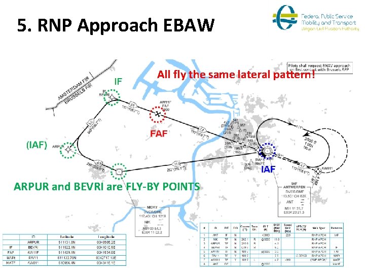 5. RNP Approach EBAW All fly the same lateral pattern! ARPUR and BEVRI are